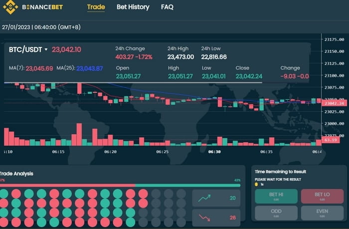 m88 review m88 trading