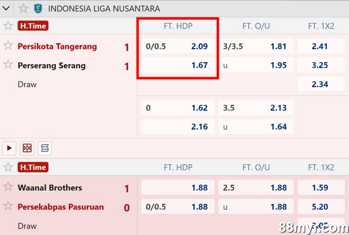 asian handicap 0.25 meaning