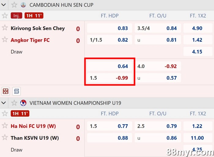handicap 1.5 meaning explained