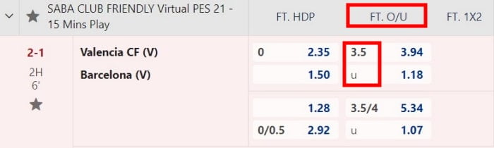 m88 ft over under 3.5 goals meaning and explanation