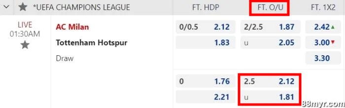 what Over under 2.5 means explained with examples