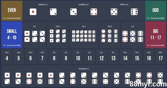 how to play sic bo online betting options