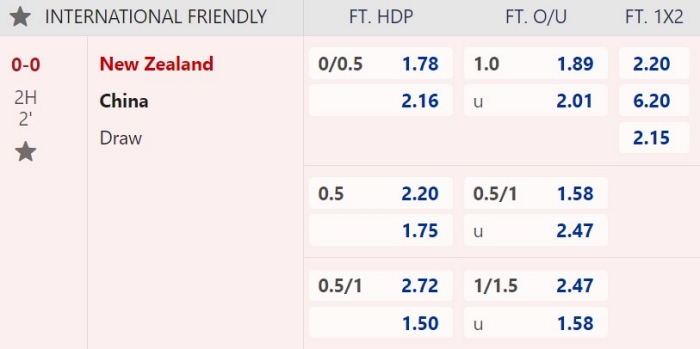 m88 football betting strategy to win