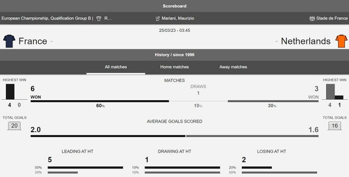 m88 low risk football betting strategies