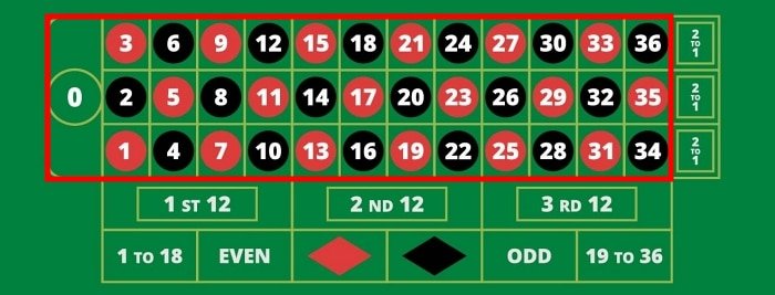 m88 roulette how to play online 1
