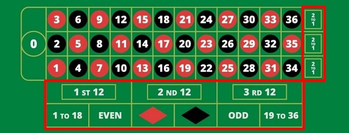 m88 roulette how to play online 2