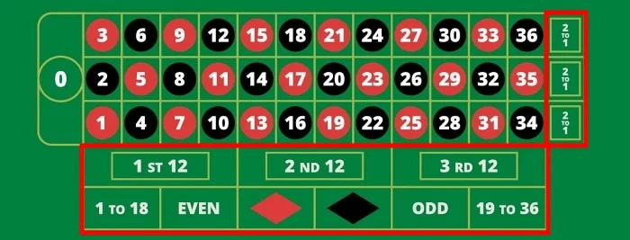 m88 roulette how to play online 2
