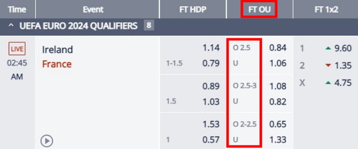 over under in football m88 sportsbook explained