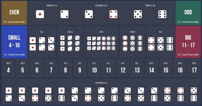 m88 sic bo how to play betting options