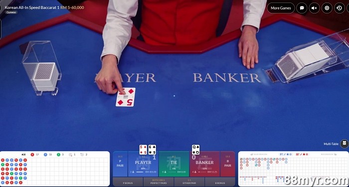 online baccarat tips and tricks by 88myr