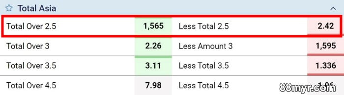 what does over under 2.5 mean in betting 88myr