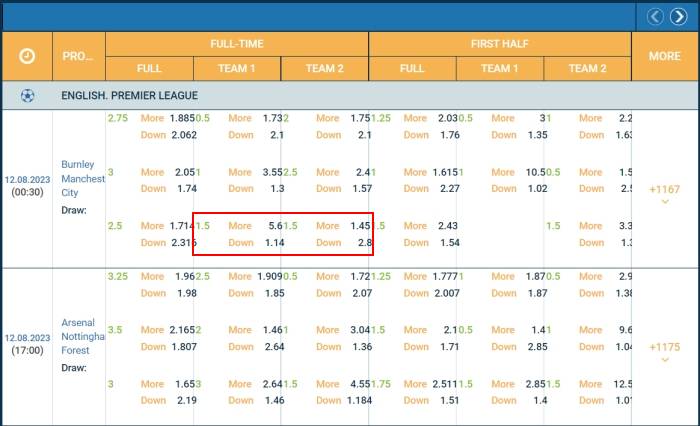 1xbet over under 1.5 betting in 1xbet sports betting what does it mean