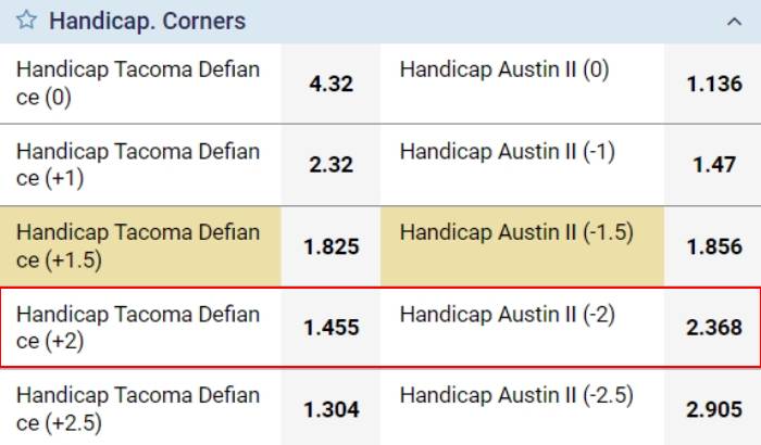 asian handicap 2 meaning in betting example