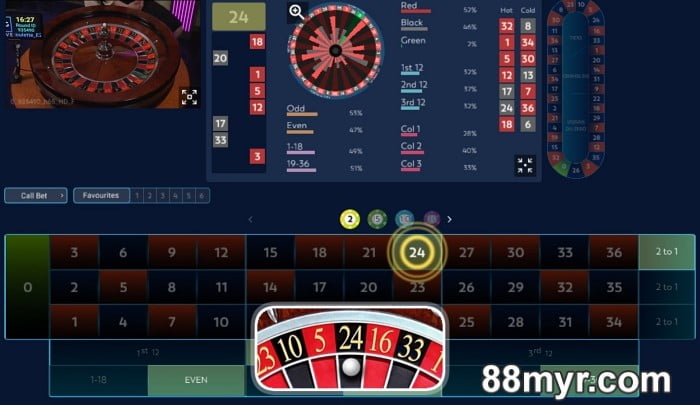 12 online roulette winning strategy by 88myr for sure win