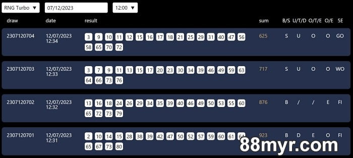 88myr how to win keno online with strategies