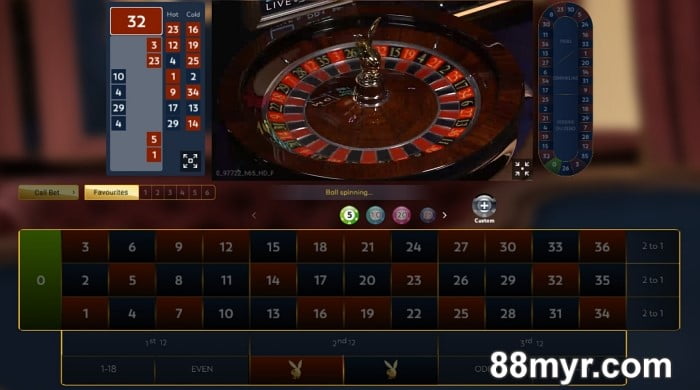 online roulette winning strategy by 88myr for online roulette gaming