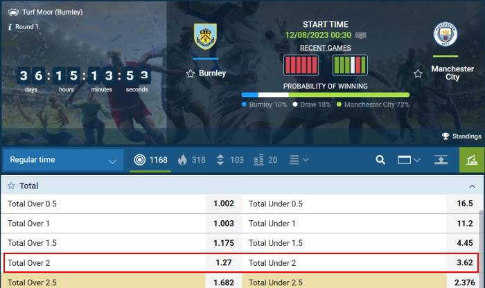 over under 2 meaning in 1XBET sports betting
