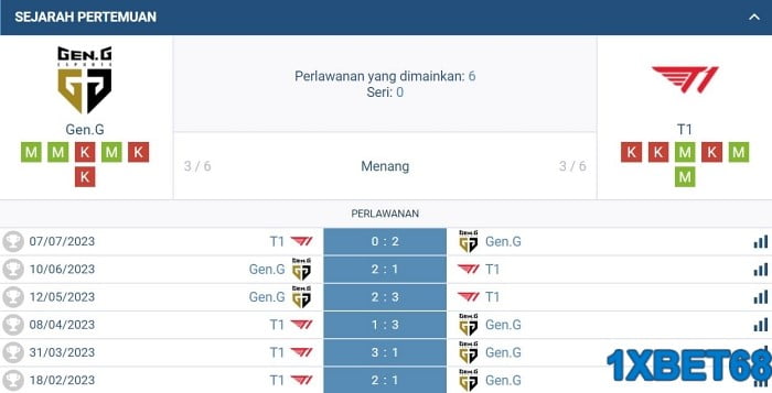88myr 1xbet live esports review play live betting with tutorial