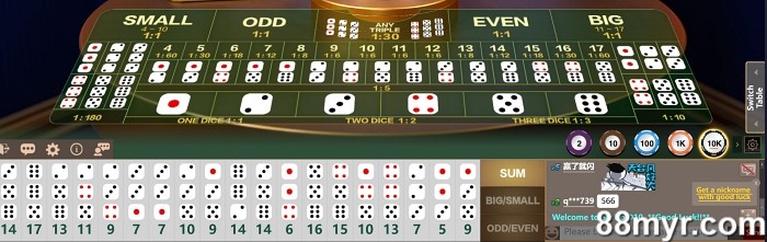sic bo strategies for beginners to win