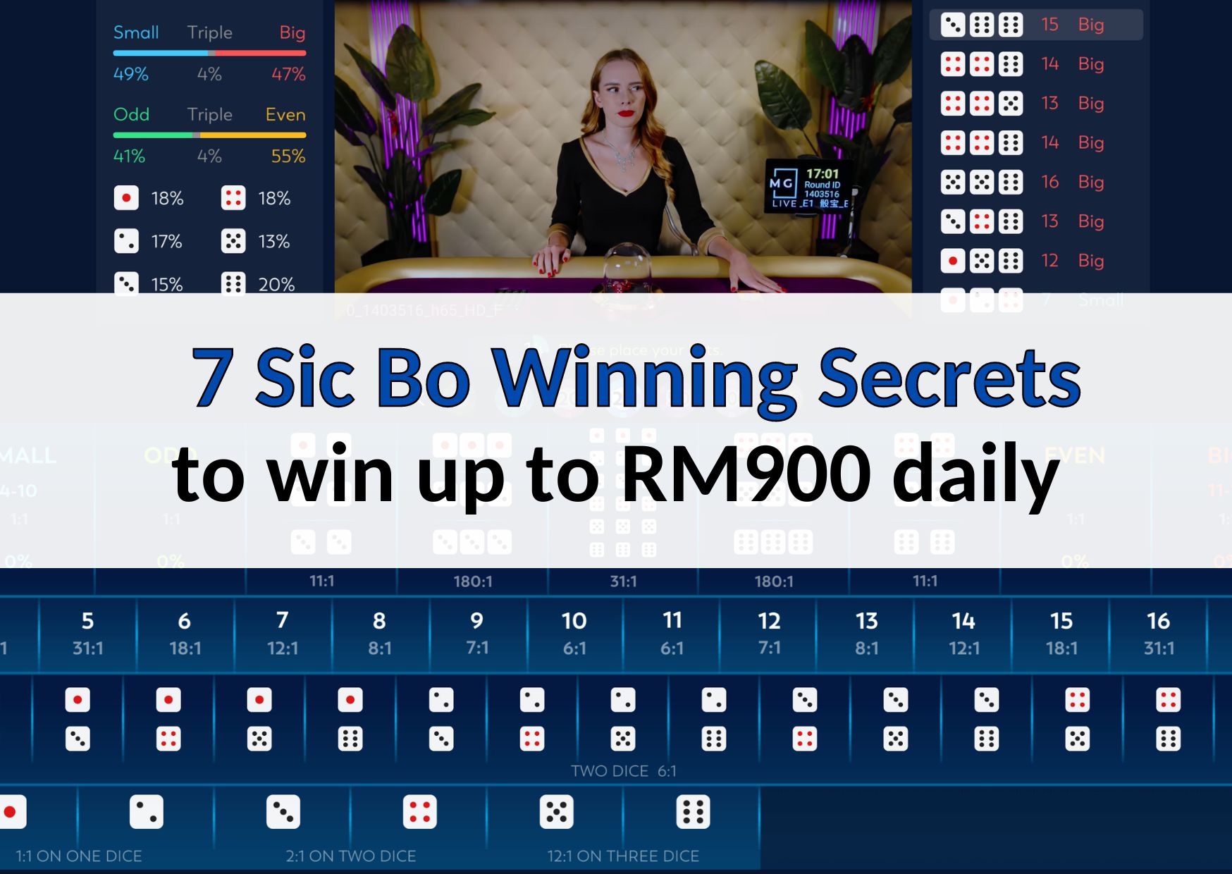 7 Wonders of Sic Bo Winning Secrets to win up to RM900 daily