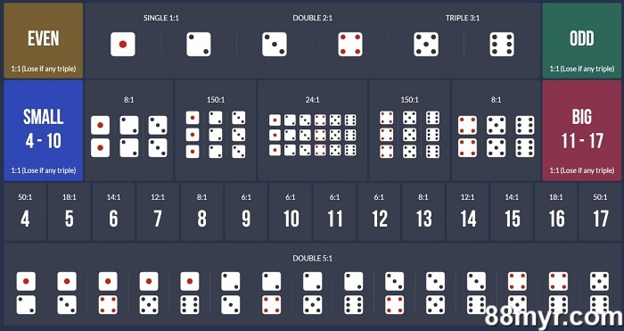 sic bo winning secrets to win