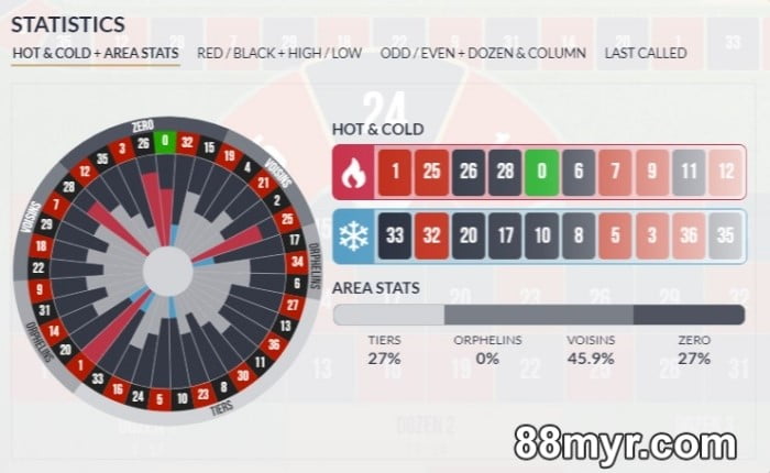 10 best numbers on roulette to play for guaranteed payout wins