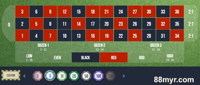 10 best numbers on roulette to play for guaranteed winning earnings