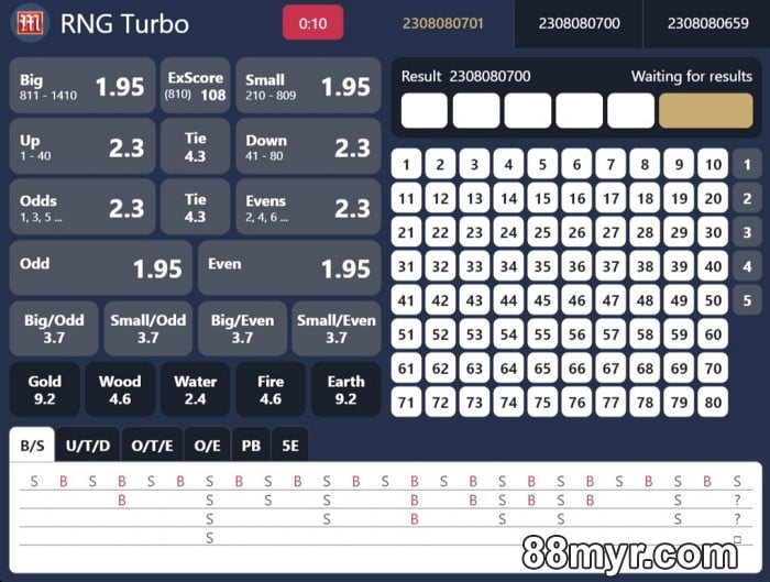 keno tricks that work to win RM999 every day at M88 Keno