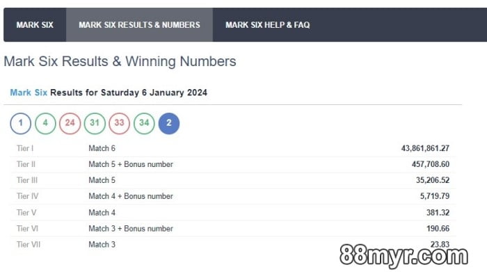best how to win lottery - Bet on the group of winning numbers