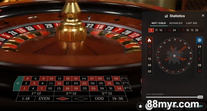 is roulette online rigged is online roulette fixed and rigged know the truth