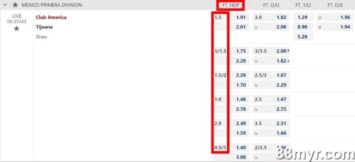 handicap 1.75 meaning explained