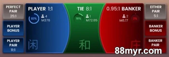 how to play baccarat online betting options explained