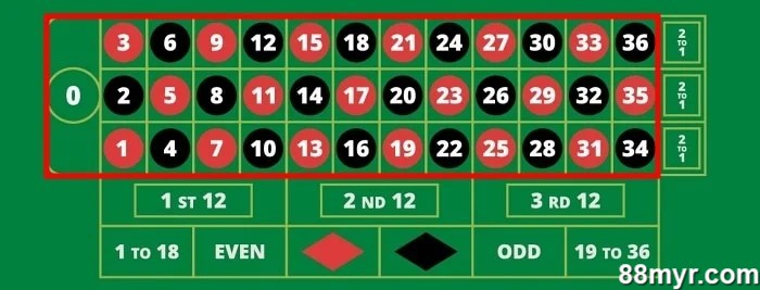 m88 roulette main bets