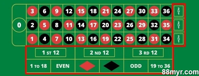 m88 roulette side bets