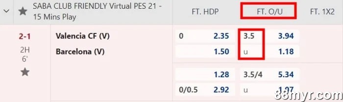 over under 3.5 goals meaning explained with examples