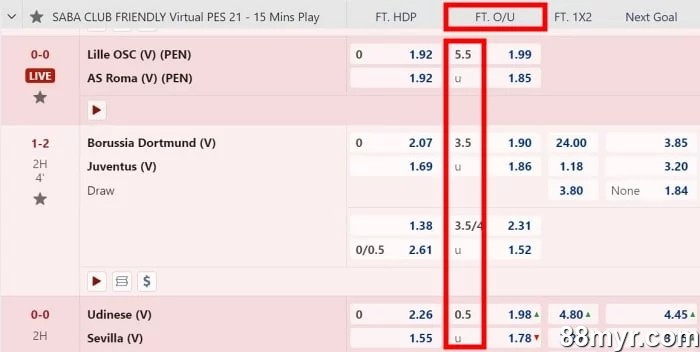 over under 3.5 goals meaning explained