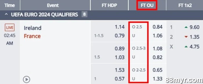 over under in football betting explained with examples