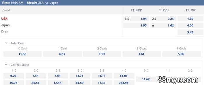 virtual football betting tutorial for beginners betting options