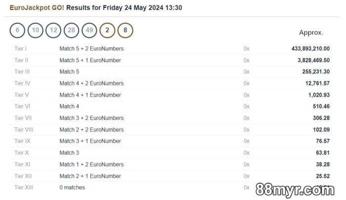 M88 Jackpot online real money A Z Guide with 3 Bonus tips M88 Jackpot online real money A Z Guide with 3 Bonus tips