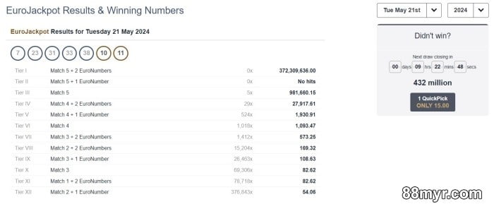 jackpot online real money malaysia 88myr tutorial with tricks to win