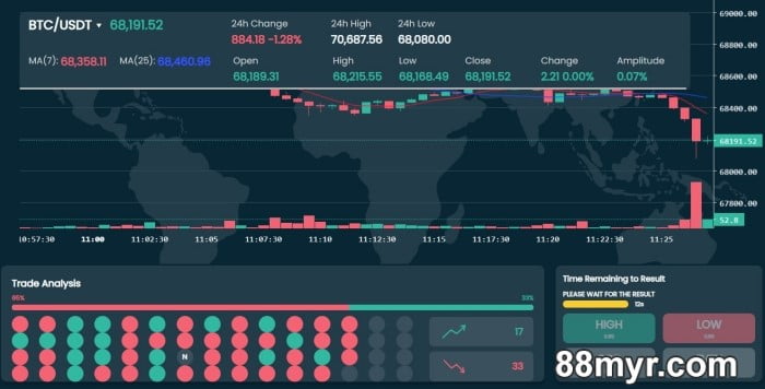 m88 crypto trading game online tutorial for beginners by 88yr