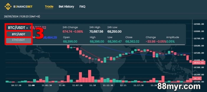 m88 crypto trading game online tutorial for beginners step 2