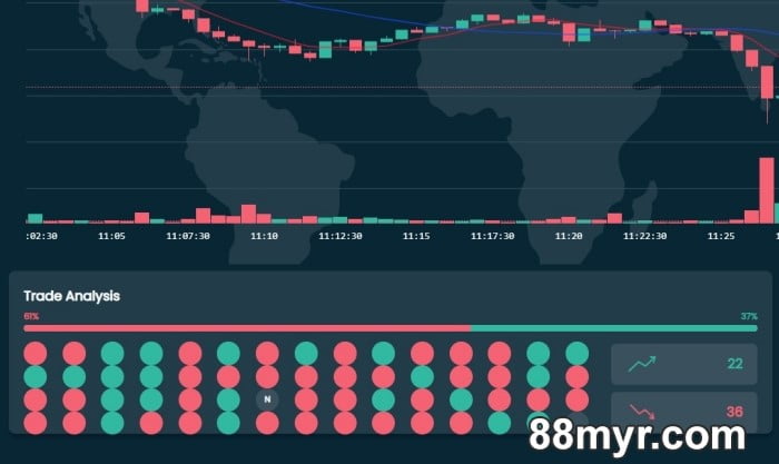 m88 crypto trading game online tutorial for beginners with tips to win