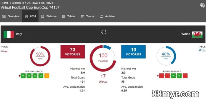 virtual football betting strategies from experts for beginners