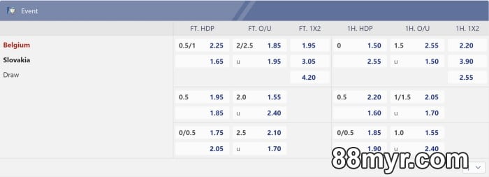 what is virtual tennis betting online tutorial explained