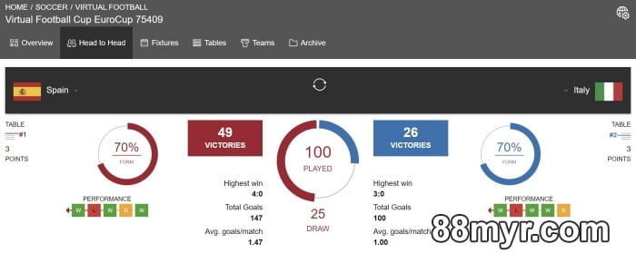 what is virtual tennis betting online tutorial with tips