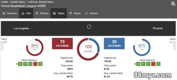 virtual basketball betting guide with 88myr strategies to win