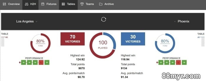 how to win at sports betting online 88myr tips for beginners