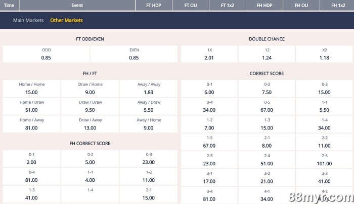 how to win at sports betting tricks