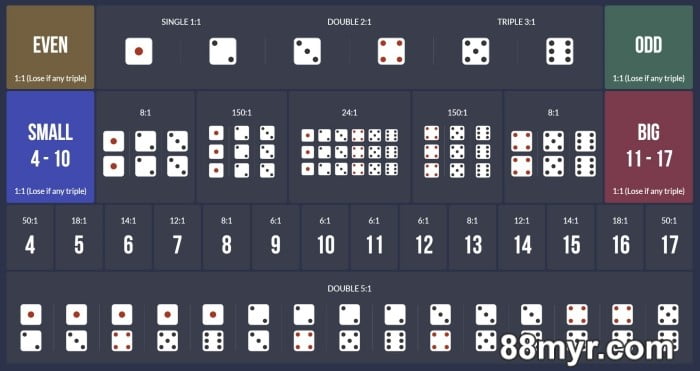 88myr is sic bo rigged review for beginners